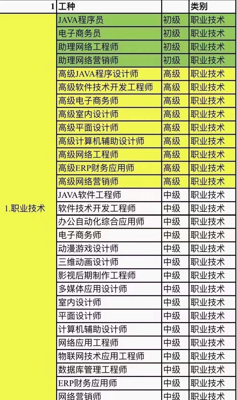 工信部直属事业单位 网络工程师,网络信息安全