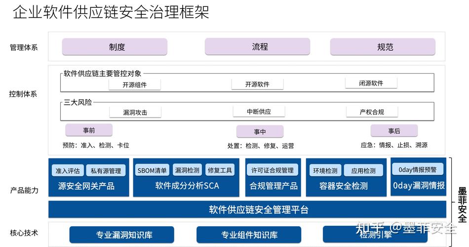 国标解读|从关键信息基础设施安全国标看软件供应链安全